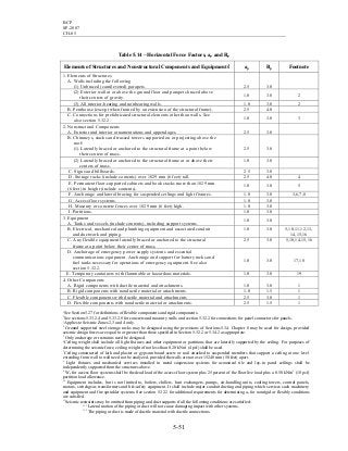 BCP
SP-2007
CH-05
5-51
Table 5.14 – Horizontal Force Factors, aP and RP
Elements of Structures and Nonstructural Components and Equipments1
ap Rp Footnote
1. Elements of Structures
A. Walls including the following
(1) Unbraced (cantilevered) parapets. 2.5 3.0
(2) Exterior wall at or above the ground floor and parapets braced above
their centers of gravity.
1.0 3.0 2
(3) All interior-bearing and nonbearing walls. 1.0 3.0 2
B. Penthouse (except when framed by an extension of the structural frame). 2.5 4.0
C. Connections for prefabricated structural elements other than walls. See
also section 5.32.2.
1.0 3.0 3
2. Nonstructural Components
A. Exterior and interior ornamentations and appendages. 2.5 3.0
B. Chimneys, stacks and trussed towers supported on or projecting above the
roof:
(1) Laterally braced or anchored to the structural frame at a point below
their centers of mass.
2.5 3.0
(2) Laterally braced or anchored to the structural frame at or above their
centers of mass.
1.0 3.0
C. Signs and billboards. 2.5 3.0
D. Storage racks (include contents) over 1829 mm (6 feet) tall. 2.5 4.0 4
E. Permanent floor-supported cabinets and book stacks more than 1829 mm
(6 feet) in height (include contents).
1.0 3.0 5
F. Anchorage and lateral bracing for suspended ceilings and light fixtures. 1.0 3.0 3,6,7,8
G. Access floor systems. 1.0 3.0
H. Masonry or concrete fences over 1829 mm (6 feet) high. 1.0 3.0
I. Partitions. 1.0 3.0
3. Equipment
A. Tanks and vessels (include contents), including support systems.
1.0 3.0
B. Electrical, mechanical and plumbing equipment and associated conduit
and ductwork and piping.
1.0 3.0 5,10,11,12,13,
14,15,16
C. Any flexible equipment laterally braced or anchored to the structural
frame at a point below their center of mass.
2.5 3.0 5,10,14,15,16
D. Anchorage of emergency power supply systems and essential
communications equipment. Anchorage and support for battery racks and
fuel tanks necessary for operations of emergency equipment. See also
section 5.32.2.
1.0 3.0 17,18
E. Temporary containers with flammable or hazardous materials. 1.0 3.0 19
4. Other Components
A. Rigid components with ductile material and attachments. 1.0 3.0 1
B. Rigid components with nonductile material or attachments. 1.0 1.5 1
C. Flexible components with ductile material and attachments 2.5 3.0 1
D. Flexible components with nonductile material or attachments. 2.5 1.5 1
1
See Section 5.27 for definitions of flexible components and rigid components.
2
See sections 5.33.2.4 and 5.33.2.8 for concrete and masonry walls and section 5.32.2 for connections for panel connectors for panels.
3
Applies to Seismic Zones 2,3 and 4 only.
4
Ground supported steel storage racks may be designed using the provisions of Sections 5.34. Chapter 8 may be used for design, provided
seismic design forces are equal to or greater than those specified in Section 5.32.2 or 5.34.2 as appropriate.
5
Only anchorage or restraints need be designed.
6
Ceiling weight shall include all light fixtures and other equipment or partitions that are laterally supported by the ceiling. For purposes of
determining the seismic force, ceiling weight of not less than 0.20 kNm2
(4 psf) shall be used.
7
Ceiling constructed of lath and plaster or gypsum board screw or nail attached to suspended members that support a ceiling at one level
extending from wall to wall need not be analyzed, provided the walls are not over 15240 mm (50 feet) apart.
8
Light fixtures and mechanical services installed in metal suspension systems for acoustical tile and lay-in panel ceilings shall be
independently supported from the structures above.
9
Wp for access floor systems shall be the dead load of the access floor system plus 25 percent of the floor live load plus a 0.50 kN/m2
(10 psf)
partition load allowance.
10
Equipment includes, but is not limited to, boilers, chillers, heat exchangers, pumps, air-handling units, cooling towers, control panels,
motors, switchgear, transformers and life-safety equipment. It shall include major conduit ducting and piping which services such machinery
and equipment and fire sprinkler systems. See section 5.32.2 for additional requirements for determining ap for nonrigid or flexibly conditions
are satisfied.
11
Seismic restraints may be omitted from piping and duct supports if all the following conditions are satisfied:
11.1
Lateral motion of the piping or duct will not cause damaging impact with other systems.
11.2
The piping or duct is made of ductile material with ductile connections.
 