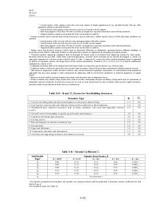 BCP
SP-2007
CH-05
5-52
11.3
Lateral motion of the piping or duct does not cause impact of fragile appurtenances (e.g. sprinkler heads) with any other
equipment, piping or structural member.
11.4
Lateral motion of the piping or duct does not cause loss of system vertical support.
11.5
Rod-hung supports of less than 305 mm (12 inches) in length have top connections that cannot develop moments.
11.6
Support members cantilevered up from the floor are checked for stability.
12
Seismic restraints may be omitted from electrical raceways, such as cable trays, conduit and bus ducts, if all the following conditions are
satisfied:
12.1
Lateral motion of the raceway will not cause damaging impact with other systems.
12.2
Lateral motion of the raceway does not cause loss of system vertical support.
12.3
Rod-hung supports of less than 305 mm (12 inches) in length have top connections that cannot develop moments.
12.4
Support members cantilevered up from the floor are checked for stability.
13
Piping, ducts and electrical raceways, which must be functional following an earthquake, spanning between different buildings or
structural systems shall be sufficiently flexible to withstand relative motion of support points assuming out of phase motion.
14
Vibration isolators supporting equipment shall be designed for lateral loads or restrained from displacing laterally by other means.
Restraint shall also be provided, which limits vertical displacement, such that lateral restraints do not become disengaged. ap and Rp for
equipment supported on vibration isolators shall be taken 2.5 and 1.5 respectively, except that if the isolation mounting frame is supported
by shallow or expansion anchors, the design forces for the anchors calculated by Formula (5.32-1), (5.32-2) or (5.32-3) shall be additionally
multiplied by a factor of 2.0.
15
Equipment anchorage shall not be designed such that lateral loads are resisted by gravity friction (e.g., friction clips).
16
Expansion anchors, which are required to resist seismic loads in tension, shall not be used where operational vibrating loads are present.
17
Movement of components within electrical cabinets, rack and skid-mounted equipment and portions of skid-mounted electromechnical
equipment that may cause damage to other components by displacing, shall be restricted by attachment to anchored equipment or support
frames.
18
Batteries on racks shall be restrained against movement in all directions due to earthquake forces.
19
Seismic restraints may include straps, chains, bolts, barriers or other mechanisms that prevent sliding, falling and breach of containment of
flammable and toxic materials. Friction forces may not be used to resist lateral loads in these restraints unless positive uplift restraint is
provided which ensures that the friction forces act continuously.
Table 5.15 – R and oΩ Factors for Non-Building Structures
Structure Type R oΩ
1. Vessels, including tanks and pressurized spheres, on braced or unbraced legs. 2.2 2.0
2. Cast-in-place concrete silos and chimneys having walls continuous to the foundations. 3.6 2.0
3. Distributed mass cantilever structures such as stacks, chimneys, silos and skirt-supported vertical
vessels.
2.9 2.0
4. Trussed towers (freestanding or guyed), guyed stacks and chimneys. 2.9 2.0
5. Cantilevered column-type structures. 2.2 2.0
6. Cooling towers. 3.6 2.0
7. Bins and hoppers on braced or unbraced legs. 2.9 2.0
8. Storage racks. 3.6 2.0
9. Signs and billboards. 3.6 2.0
10. Amusement structures and monuments. 2.2 2.0
11 All other self-supporting structures not otherwise covered. 2.9 2.0
Table 5.16 – Seismic Coefficients Ca
Seismic Zone Factor, ZSoil Profile
Type2
Z = 0.075 Z = 0.15 Z = 0.2 Z = 0.3 Z = 0.4
SA 0.06 0.12 0.16 0.24 0.32Na
SB 0.08 0.15 0.20 0.30 0.40Na
SC 0.09 0.18 0.24 0.33 0.40Na
SD 0.12 0.22 0.28 0.36 0.44Na
SE 0.19 0.30 0.34 0.36 0.36Na
SF See Footnote 1
1
Site Specific geotechnical investigation and dynamic site response analysis shall be performed to determine seismic coefficients for Soil
Profile Type SF.
2
For soil profile types, See Table 4.1.
 