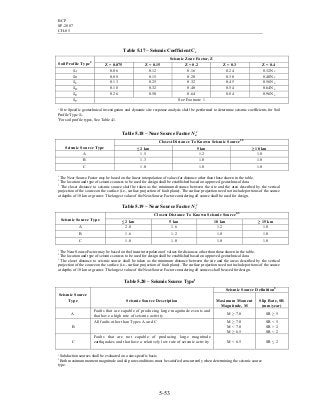BCP
SP-2007
CH-05
5-53
Table 5.17 – Seismic Coefficient Cv
Seismic Zone Factor, Z
Soil Profile Type2
Z = 0.075 Z = 0.15 Z = 0.2 Z = 0.3 Z = 0.4
SA 0.06 0.12 0.16 0.24 0.32Nv
SB 0.08 0.15 0.20 0.30 0.40Nv
SC 0.13 0.25 0.32 0.45 0.56Nv
SD 0.18 0.32 0.40 0.54 0.64Nv
SE 0.26 0.50 0.64 0.84 0.96Nv
SF See Footnote 1
1
Site Specific geotechnical investigation and dynamic site response analysis shall be performed to determine seismic coefficients for Soil
Profile Type SF.
2
For soil profile types, See Table 4.1.
Table 5.18 – Near Source Factor Na
1
Closest Distance To Known Seismic Source2,3
Seismic Source Type ≤ 2 km 5 km ≥ 10 km
A 1.5 1.2 1.0
B 1.3 1.0 1.0
C 1.0 1.0 1.0
1
The Near Source Factor may be based on the linear interpolation of values for distance other than those shown in the table.
2
The location and type of seismic sources to be used for design shall be established based on approved geotechnical data.
3
The closet distance to seismic source shall be taken as the minimum distance between the site and the area described by the vertical
projection of the source on the surface (i.e., surface projection of fault plane). The surface projection need not include portions of the source
at depths of 10 km or greater. The largest value of the Near-Source Factor considering all source shall be used for design.
Table 5.19 – Near Source Factor Nv
1
Closest Distance To Known Seismic Source2,3
Seismic Source Type ≤ 2 km 5 km 10 km ≥ 15 km
A 2.0 1.6 1.2 1.0
B 1.6 1.2 1.0 1.0
C 1.0 1.0 1.0 1.0
1
The Near Source Factor may be based on the linear interpolation of values for distances other than those shown in the table.
2
The location and type of seismic sources to be used for design shall be established based on approved geotechnical data.
3
The closet distance to seismic source shall be taken as the minimum distance between the site and the areas described by the vertical
projection of the source on the surface (i.e., surface projection of fault plane). The surface projection need not include portions of the source
at depths of 10 km or greater. The largest value of the Near-Source Factor considering all sources shall be used for design.
Table 5.20 – Seismic Source Type1
Seismic Source Definition2
Seismic Source
Type Seismic Source Description Maximum Moment
Magnitude, M
Slip Rate, SR
(mm/year)
A
Faults that are capable of producing large magnitude events and
that have a high rate of seismic activity
M ≥ 7.0 SR ≥ 5
B
All faults other than Types A and C M ≥ 7.0
M < 7.0
M ≥ 6.5
SR < 5
SR > 2
SR < 2
C
Faults that are not capable of producing large magnitude
earthquakes and that have a relatively low rate of seismic activity M < 6.5 SR ≤ 2
1
Subduction sources shall be evaluated on a site-specific basis.
2
Both maximum moment magnitude and slip rate conditions must be satisfied concurrently when determining the seismic source
type.
 