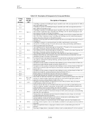 BCP
SP-2007 CH-05
5-54
Table 5.21– Description of Occupancies by Group and Division
Group
and
Division
Section
Of UBC
1997
Description of Occupancy
A-1
A building or portion of a building having an assembly room with an occupant load of 1,000 or
more and legitimate stage.
A-2
A building or portion of a building having an assembly room with an occupant load of less
than 1,000 and a legitimate stage.
A-2.1
A building or portion of a building having an assembly room with an occupant load of 300 or
more without a legitimate stage, including such buildings used for educational purposes and
not classed as a Group E or Group B Occupancy.
A-3
Any building or portion of a building having an assembly room with an occupant load of less
than 300 without a legitimates stage, including such buildings used for educational purposes
and not classed as a Group E or Group B Occupancy.
A-4
303.1.1
Stadiums, reviewing stands and amusement park structures not included within other Group A
Occupancies.
B 304.1
A building or structure, or a portion thereof, for office, professional or service-type
transactions, including storage of records and accounts; eating and drinking establishments
with an occupant load of less than 50.
E-1
Any building used for educational purposes through the 12th
grade by 50 or more persons for
more than 12 hours per week or four hours in any one day.
E-2
Any building used for educational purposes through the 12th
grade by less than 50 persons for
more than 12 hours per week or four hours in any one day.
E-3
305.1
Any building or portion thereof used for day-care purposes for more than six persons.
F-1
Moderate-hazard factory and industrial occupancies include factory and industrial uses not
classified as Group F. Division 2 Occupancies.
F-2
306.1 Low-hazard factory and industrial occupancies include facilities producing noncombustible or
non-explosive materials that during finishing, packing or processing do not involve a
significant fire hazard.
H-1
Occupancies with a quantity of material in the building in excess of those listed in Table 3-D
that present a high explosion hazard as listed in Section 307.1.1.
H-2
Occupancies with a quantity of material in the building in excess of those listed in Table 3-D
that present a moderate explosion hazard or hazard from accelerated burning as listed in
Section 307.1.1.
H-3
Occupancies with a quantity of material in the building in excess of those listed in Table 3-D
that present a high fire or physical hazard as listed in Section 307.1.1.
H-4 Repair garages not classified as Group S, Division 3 Occupancies.
H-5
307.1
Aircraft repair hangars not classified as Group S, Division 5 Occupancies.
H-6
307.1 and
307.11
Semiconductor fabrication facilities and comparable research and development areas when the
facilities in which hazardous production materials are used, and the aggregate quantity of
material is in excess of those listed in Table 3-D or 3-E.
H-7 307.1
Occupancies having quantities of materials in excess of those listed in Table 3-E that are
health hazards as listed in Section 307.1.1
I-1.1
Nurseries for the full-time care of children under the age of six (each accommodating more
than five children), hospitals, sanitariums, nursing homes with non-ambulatory patients and
similar buildings (each accommodating more than five patients).
I-1.2
Health-care centers for ambulatory patients receiving outpatient medical care which may
render the patient incapable of unassisted self-preservation (each tenant space accommodating
more than five such patients).
I-2
Nursing homes for ambulatory patients, homes for children six years of age or over (each
accommodating more than five persons).
I-3
308.1
Mental hospitals, mental sanitariums, jails, prisons, reformatories and buildings where
personal liberties of inmates are similarly restrained.
M 309.1
A building or structure, or a portion thereof, for the display and sale of merchandise, and
involving stocks of goods, wares or merchandise, incidental to such purposes and accessible to
the public.
R-1
Hotels and apartment houses, congregate residences (each accommodating more than 10
persons).
R-3
310.1
Dwellings, lodging houses, congregate residences (each accommodating 10 or fewer persons).
 
