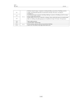 BCP
SP-2007 CH-05
5-55
S-1
Moderate hazard storage occupancies including buildings or portions of buildings used for
storage of combustible materials not classified as Group S, Division 2 or Group H
Occupancies.
S-2
Low-hazard storage occupancies including buildings or portions of buildings used for storage
of non-combustible materials.
S-3
Repair garages where work is limited to exchange of parts and maintenance not requiring open
flame or welding, and parking garages not classified as Group S, Division 4 Occupancies.
S-4 Open parking garages.
S-5
311.1
Aircraft hangers and helistops.
U-1 Private garages, carports, sheds and agricultural buildings.
U-2
312.1
Fences over 1829 mm (6 feet) high, tanks and towers.
 