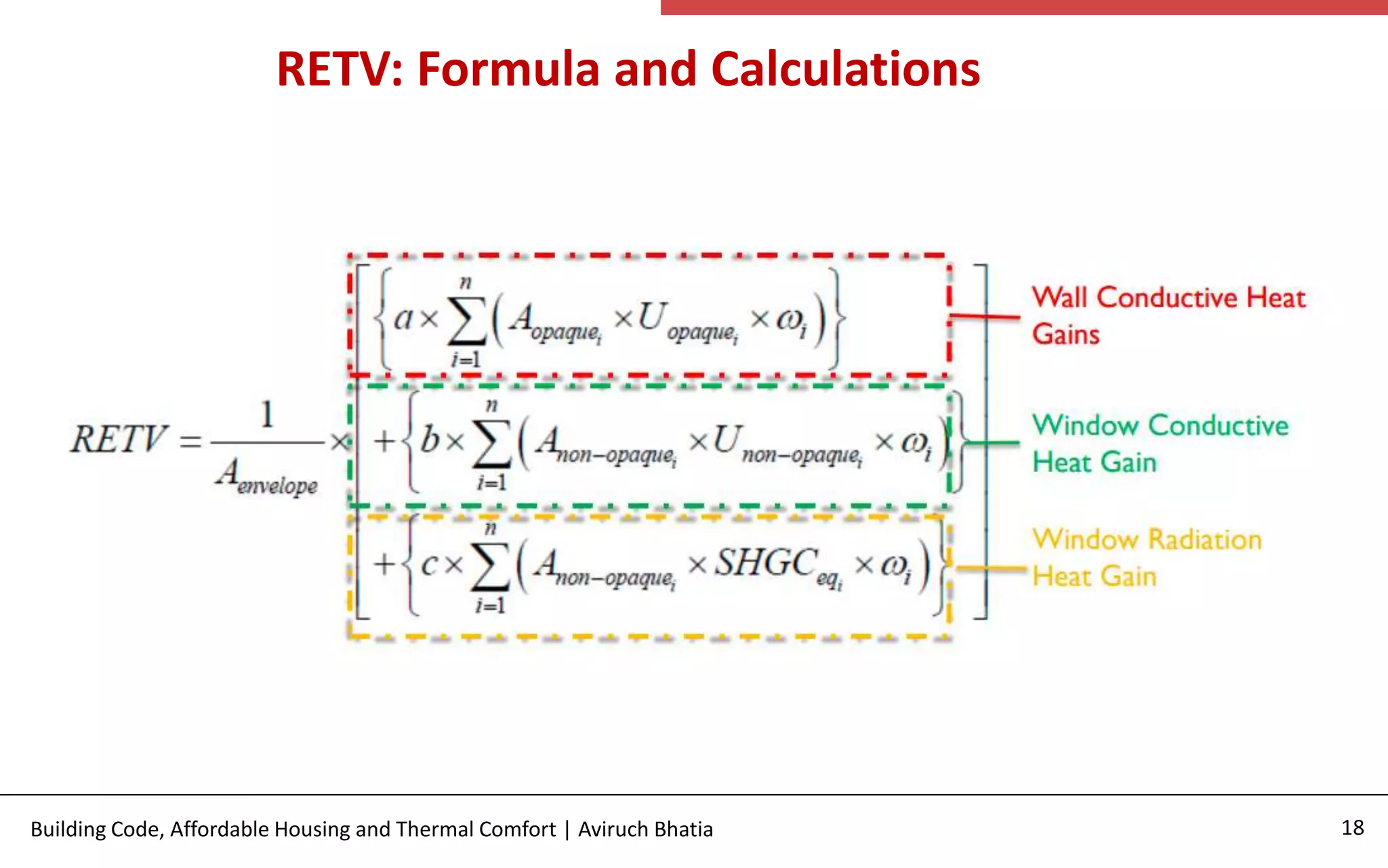 Building Codes, Affordable Housing and Thermal Comfort.pptx