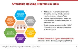 Building Codes, Affordable Housing and Thermal Comfort.pptx