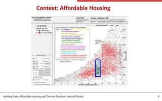 Building Codes, Affordable Housing and Thermal Comfort.pptx