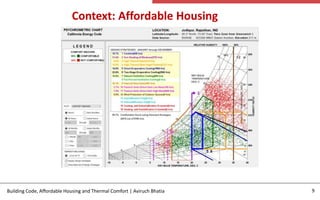 Building Codes, Affordable Housing and Thermal Comfort.pptx