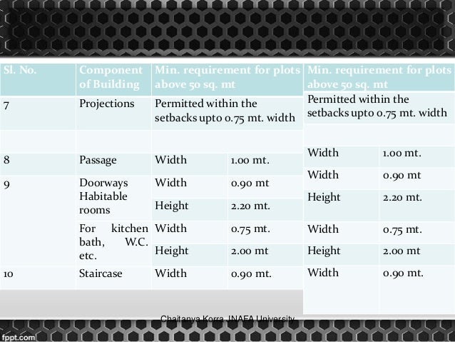 Of Plumbing Code Of The Philippines