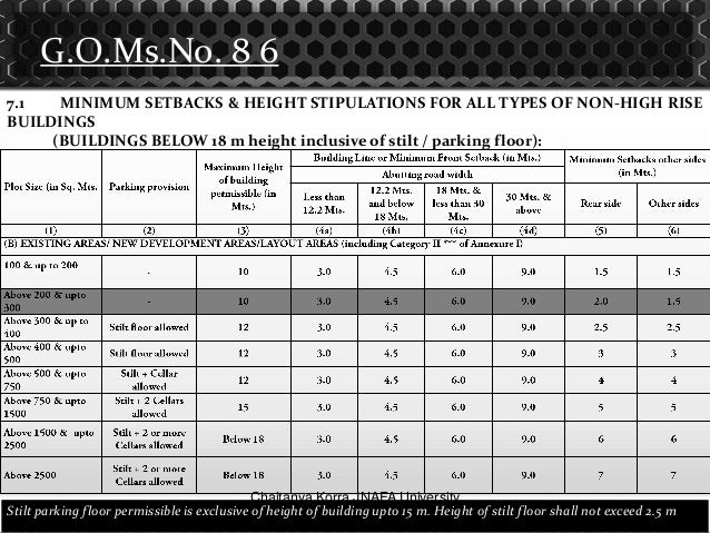 Building Codes And Byelaws For Duplex House