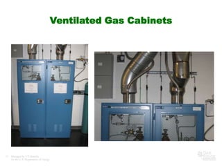 Ventilated Gas Cabinets




17   Managed by UT-Battelle
     for the U.S. Department of Energy
 