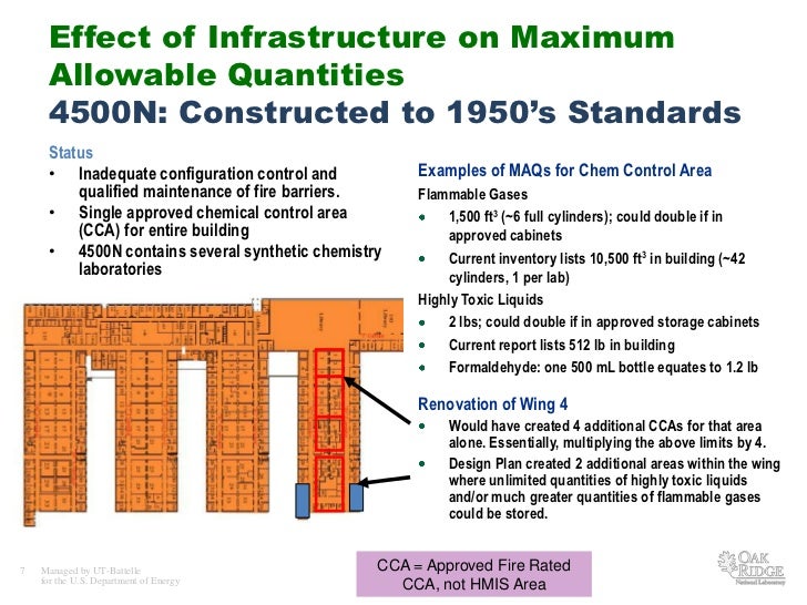 Building codes new building