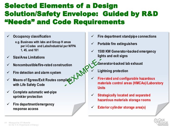 Building codes new building
