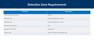Building_Codes_Standards_Presentation.pptx