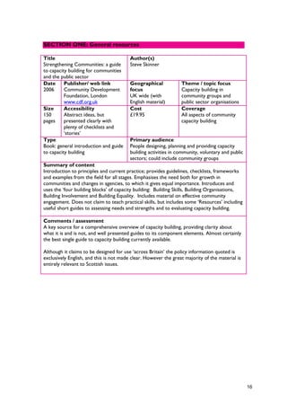 Title
Strengthening Communities: a guide
to capacity building for communities
and the public sector
Author(s)
Steve Skinner
Date
2006
Publisher/ web link
Community Development
Foundation, London
www.cdf.org.uk
Geographical
focus
UK wide (with
English material)
Theme / topic focus
Capacity building in
community groups and
public sector organisations
Size
150
pages
Accessibility
Abstract ideas, but
presented clearly with
plenty of checklists and
‘stories’
Cost
£19.95
Coverage
All aspects of community
capacity building
Type
Book: general introduction and guide
to capacity building
Primary audience
People designing, planning and providing capacity
building activities in community, voluntary and public
sectors; could include community groups
Summary of content
Introduction to principles and current practice; provides guidelines, checklists, frameworks
and examples from the field for all stages. Emphasises the need both for growth in
communities and changes in agencies, to which it gives equal importance. Introduces and
uses the ‘four building blocks’ of capacity building: Building Skills, Building Organisations,
Building Involvement and Building Equality. Includes material on effective community
engagement. Does not claim to teach practical skills, but includes some ‘Resources’ including
useful short guides to assessing needs and strengths and to evaluating capacity building.
Comments / assessment
A key source for a comprehensive overview of capacity building, providing clarity about
what it is and is not, and well presented guides to its component elements. Almost certainly
the best single guide to capacity building currently available.
Although it claims to be designed for use ‘across Britain’ the policy information quoted is
exclusively English, and this is not made clear. However the great majority of the material is
entirely relevant to Scottish issues.
SECTION ONE: General resources
16
 