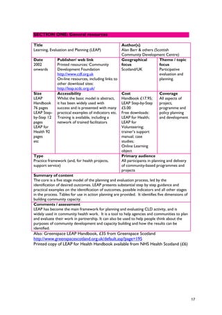 Title
Learning, Evaluation and Planning (LEAP)
Author(s)
Alan Barr & others (Scottish
Community Development Centre)
Date
2002
onwards
Publisher/ web link
Printed resources: Community
Development Foundation
http://www.cdf.org.uk
On-line resources, including links to
other download sites:
http://leap.scdc.org.uk/
Geographical
focus
Scotland/UK
Theme / topic
focus
Participative
evaluation and
planning.
Size
LEAP
Handbook
76 pages
LEAP Step-
by-Step 12
pages
LEAP for
Health 92
pages
etc
Accessibility
Whilst the basic model is abstract,
it has been widely used with
success and is presented with many
practical examples of indicators etc.
Training is available, including a
network of trained facilitators
Cost
Handbook £17.95;
LEAP Step-by-Step
£5.00
Free downloads:
LEAP for Health;
LEAP for
Volunteering;
trainer’s support
manual; case
studies;
Online Learning
object
Coverage
All aspects of
project,
programme and
policy planning
and development
Type
Practice framework (and, for health projects,
support service)
Primary audience
All participants in planning and delivery
of community-based programmes and
projects
Summary of content
The core is a five stage model of the planning and evaluation process, led by the
identification of desired outcomes. LEAP presents substantial step by step guidance and
practical examples on the identification of outcomes, possible indicators and all other stages
in the process. Tables for use in action planning are provided. It identifies five dimensions of
building community capacity.
Comments / assessment
LEAP has become the main framework for planning and evaluating CLD activity, and is
widely used in community health work. It is a tool to help agencies and communities to plan
and evaluate their work in partnership. It can also be used to help people think about the
purposes of community development and capacity building and how the results can be
identified.
Also: Greenspace LEAP Handbook, £35 from Greenspace Scotland
http://www.greenspacescotland.org.uk/default.asp?page=195
Printed copy of LEAP for Health Handbook available from NHS Health Scotland (£6)
SECTION ONE: General resources
17
 