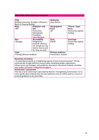 Title
Building Community Strengths: A Resource
Book on Capacity Building
Author(s)
Steve Skinner
Date
1997
Publisher/ web
link
Community
Development
Foundation
www.cdf.org.uk
Geographical
focus
UK
Theme / topic
focus
Community capacity
building
Size
136 pages
Accessibility
Designed for
practical/ reference
use, though you may
need to hunt around
for what you need
Cost
£18.50
Coverage
Community capacity
building
Type
Training/reference handbook
Primary audience
Practitioners, students
Summary of content
“A comprehensive guide to strengthening capacity of local community groups”. Works
systematically through definitions and principles, developing people, organisations,
infrastructure and strategies, with guidelines, descriptions of practical methods, checklists,
case studies and further reading lists throughout.
Comments / assessment
This has to some extent been superseded by Skinner’s ‘Strengthening Communities’, but is
more specific about methods than the later publication and can still be used as a source of
practical guidelines to the entire field.
SECTION ONE: General resources
25
 