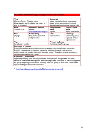 SECTION FIVE: Planning, management and assessment
Title
Changing Places: Changing Lives-
Understanding and developing the impact of
your organisation
Author(s)
bassac (national umbrella organisation:
bassac supports organisations helping
deprived neighbourhoods across the UK)
Date
2005 or 2006?
Publisher/ web link
BASSAC
http://www.bassac.org.uk/*
Geographical
focus
England
Theme / topic
focus
Impact assessment
Size
20 pages
Accessibility
Brief, to the point and
well presented
Cost
Free download
Coverage
Community groups,
especially ‘anchor
organisations’
Type
Introductory booklet
Primary audience
Activists and staff in groups
Summary of content
Prepared to support a national programme to support community impact assessment.
Provides a short guide to the issues involved in understanding why impacts matter,
understanding and mapping them, with ‘ideas for action’. Gives links to several resources,
mostly not reviewed in this report.
Comments / assessment
Apparently the only guide focusing specifically on this subject, though LEAP and other
resources cover some of the ground. Relatively jargon free, it could be an ideal starting point
for groups beginning to think about how they affect the quality of life in their communities.
Specifically English references are minimal.
* http://www.bassac.org.uk/uploads/File/community_impact.pdf
50
 