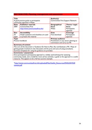 SECTION FIVE: Planning, management and assessment
Title
A good practice guide to participative
community appraisal in Wales
Author(s)
Communities First Support Network
Date
2004
Publisher/ web link
Communities First
http://www.communitiesfirst.info/
Geographical
focus
Wales
Theme / topic
focus
Participative
appraisal
Size
33
pages
Accessibility
Simple questions and checklists are used
to present the material
Cost
Free download
Coverage
Participative
appraisal
Type
Practice handbook
Primary audience
Practitioners in any sector planning to
commission and carry out PA
Summary of content
The core of the document is ‘Guidance On How to Plan, Run and Evaluate a PA’. Ways of
getting people involved are also discussed, and the pros and cons of using consultants.
Summary templates for using the guidance are provided.
Comments / assessment
Since participative/ participatory appraisal is a widely used technique for assessing
community needs, and a model for more ad hoc activities, a guide to the approach is a useful
resource. This appears to be a full but succinct example.
*http://www.communitiesfirst.info/uploadedFiles/Useful_Resources/ENGLISH%20
newest.pdf
54
 