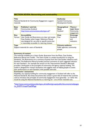 SECTION SEVEN: Networking and sustainability
Title
National Standards for Community Engagement: support
materials
Author(s)
Scottish Community
Development Centre
Date
2005
Publisher/ web link
Communities Scotland
http://www.communitiesscotland.gov.uk/*
Geographical
focus
Scotland
Theme /
topic focus
Community
engagement
Size
Various
Accessibility
User Guide and Illustrations are clear and simple,
Case Studies rather longer; Reference Manual
was designed for use only on specific points but
is reasonably accessible in a learning context
Cost
Free
Coverage
Standards
and
indicators
Type
Support materials for users of Standards
Primary audience
Public agencies, community
groups
Summary of content
The materials available are a Users Guide, Illustration from the Pilots, Case Studies,
Reference Manual and Toolkit. The Users Guide is a simple introduction to using the
Standards. The Illustrations are a summary of points from the Case Studies related to each
Standard. The Reference Manual provides practical comments on each suggested indicator
for each Standard – for example the section on the ‘Improvement Standard’ effectively
provides a brief guide to the principles of community and agency capacity building. The
toolkit is designed for trainers/ facilitators and suggests ways of helping people to assess
their performance on each Standard, with possible exercises.
Comments / assessment
Hopefully, any capacity building for community engagement in Scotland will refer to the
National Standards. But these documents also contain a great deal of material that could be
used to introduce the principles of community engagement more generally – or rather this
would be using the National Standards as a learning aid – one of their intended uses.
*http://www.communitiesscotland.gov.uk/stellent/groups/public/documents/webpages
/cs_010771.hcsp#TopOfPage
61
 