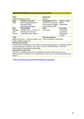 SECTION SEVEN: Networking and sustainability
Title
Networking Resource Pack
Author(s)
Various
Date
2003
Publisher/ web link
Community Development
Exchange (CDX)
http://www.cdx.org.uk*
Geographical focus
General (the resources
and contacts are English
and somewhat dated)
Theme / topic
focus
Networking
Size
58 pages
(pdf
version)
Accessibility
Available online – a variety of
materials and resources
reasonable clearly indexed
Cost
Free online
Coverage
Primarily for
community
development
workers
Type
Digest of materials – conference papers, case
studies, reflective papers etc
Primary audience
Those interested in networking
Summary of content
Varied content including the role of CDX as a networking organisation, a practitioners guide
to networking, do’s and don’ts; case studies, and more substantial papers on CD and
networking, and networking in partnerships.
Comments / assessment
Certainly a mixed bag, presented as a compilation of useful material rather than as a
coherent guide, but includes much useful material on the value of networking and how to go
about it.
*http://www.cdx.org.uk/reports/networkingresourcepack.pdf
65
 