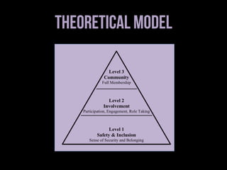 Theoretical Model
 