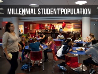 Millennial Student Population
 