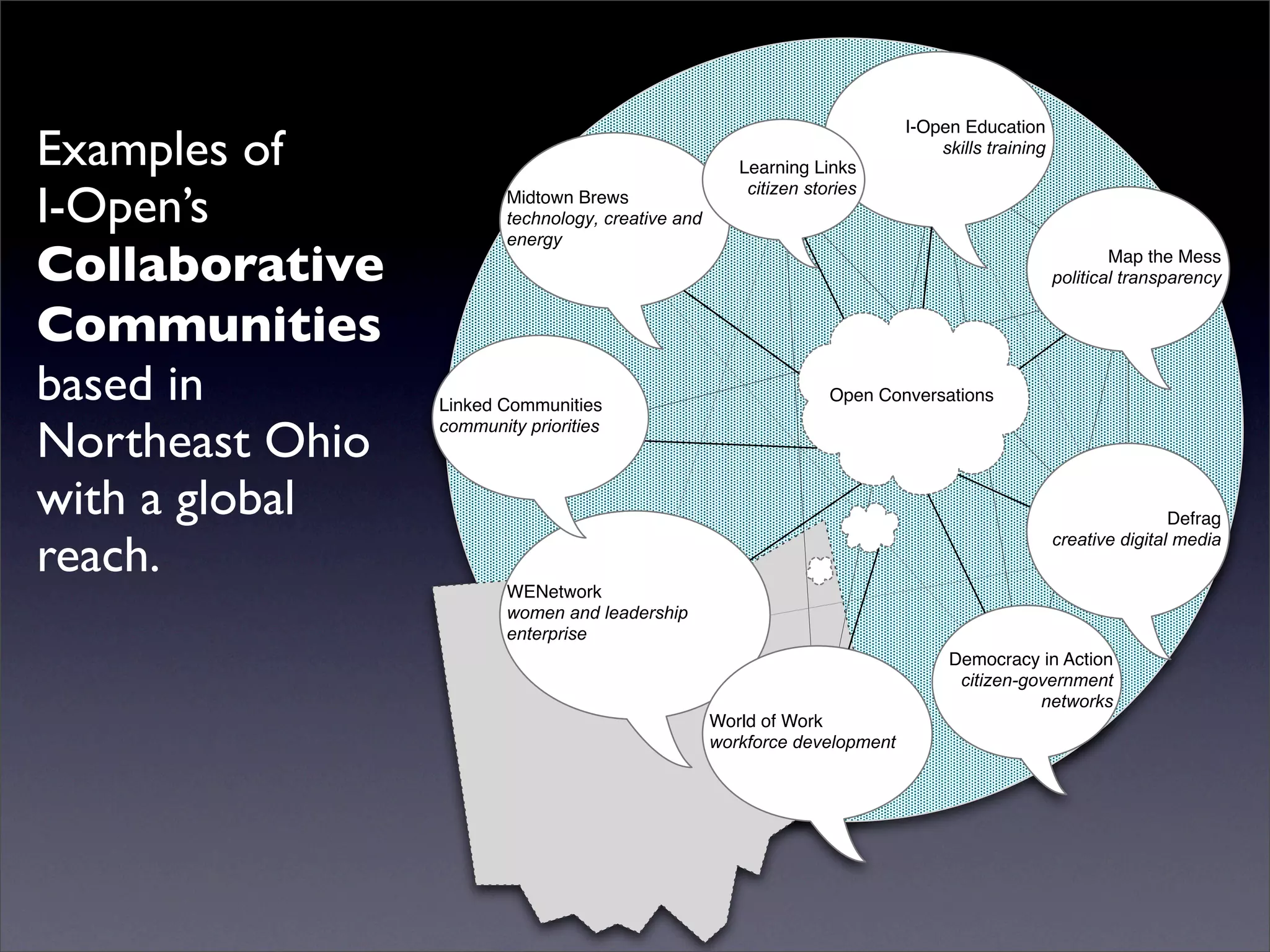 Examples of
                                                                            I-Open Education
                                                                                skills training
                                                       Learning Links

I-Open’s
                                                        citizen stories
                         Midtown Brews
                         technology, creative and
                         energy
Collaborative                                                                                             Map the Mess
                                                                                                  political transparency


Communities
based in         Linked Communities
                                                                   Open Conversations


Northeast Ohio   community priorities



with a global                                                                                                     Defrag

reach.
                                                                                                  creative digital media

                         WENetwork
                         women and leadership
                         enterprise
                                                                                 Democracy in Action
                                                                                  citizen-government
                                                                                            networks
                                                    World of Work
                                                    workforce development
 
