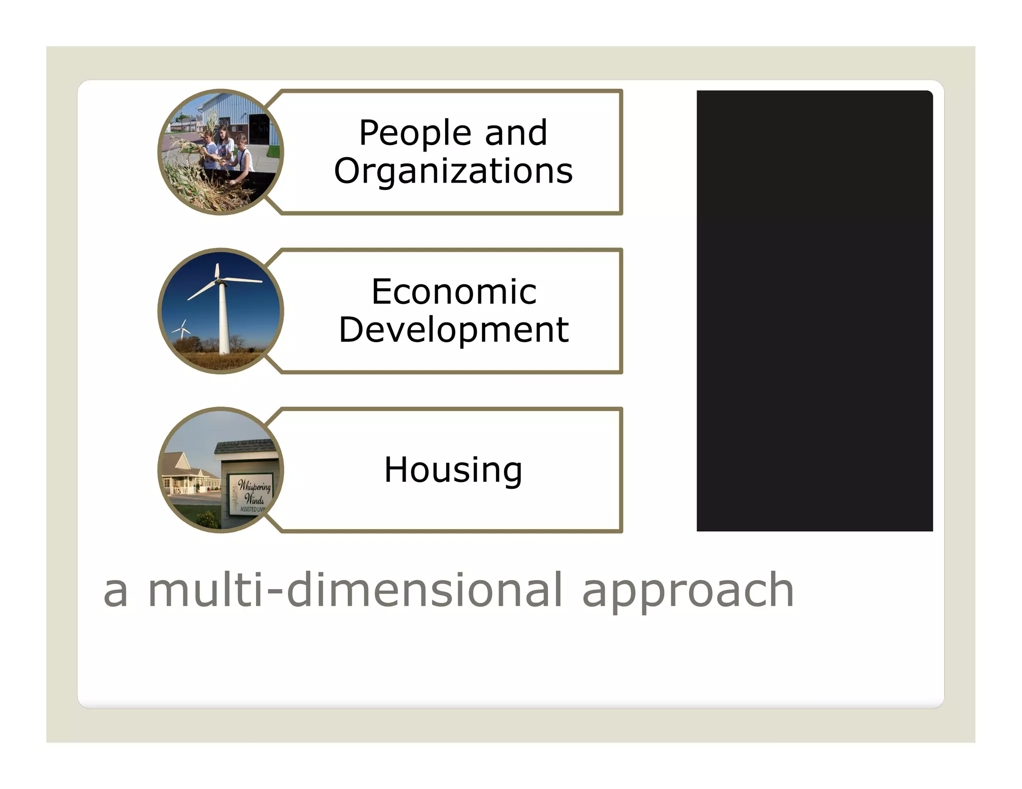 People and
         Organizations


          Economic
         Development



           Housing


a multi-dimensional approach
 