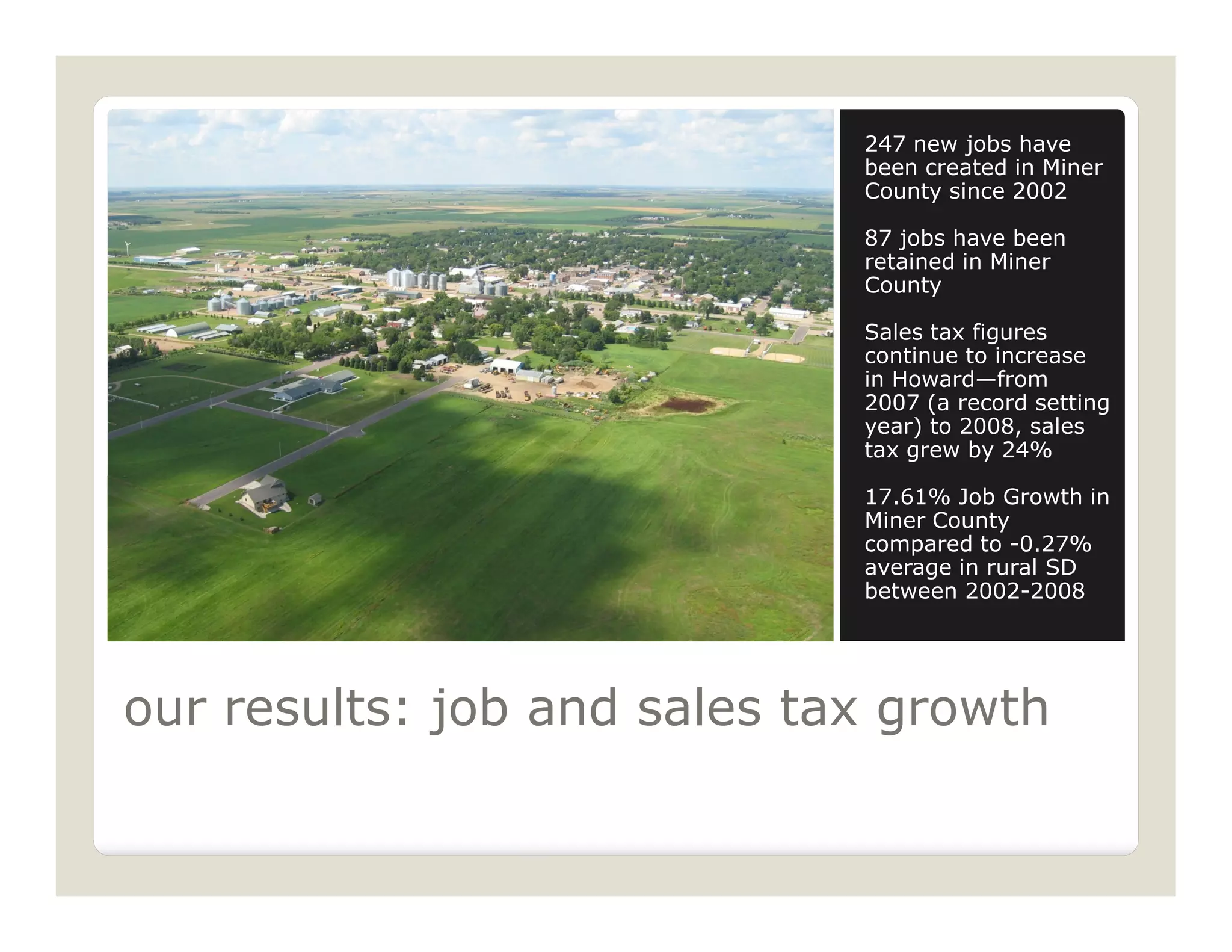 247 new jobs have
                             been created in Miner
                             County since 2002

                             87 jobs have been
                             retained in Miner
                             County

                             Sales tax figures
                             continue to increase
                             in Howard—from
                             2007 (a record setting
                             year) to 2008, sales
                             tax grew by 24%

                             17.61% Job Growth in
                             Miner County
                             compared to -0.27%
                             average in rural SD
                             between 2002-2008




our results: job and sales tax growth
 