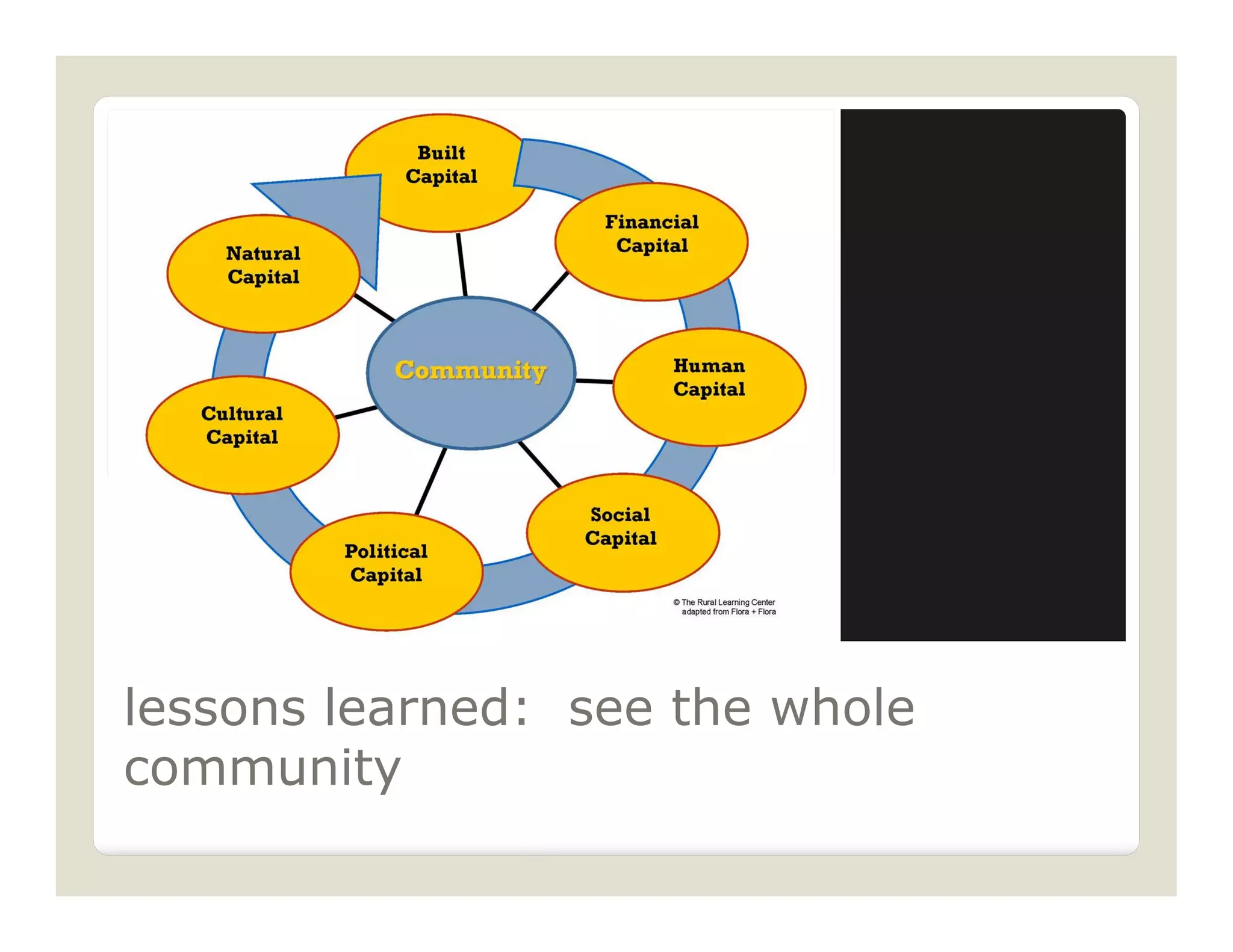 lessons learned: see the whole
community
 