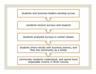 Building Community Through Dialogue | PDF