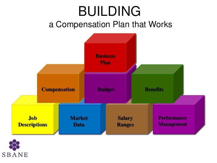 Building Compensation Plans