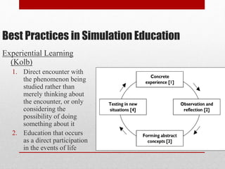 Best Practices in Simulation Education
Experiential Learning
(Kolb)
1. Direct encounter with
the phenomenon being
studied rather than
merely thinking about
the encounter, or only
considering the
possibility of doing
something about it
2. Education that occurs
as a direct participation
in the events of life
 