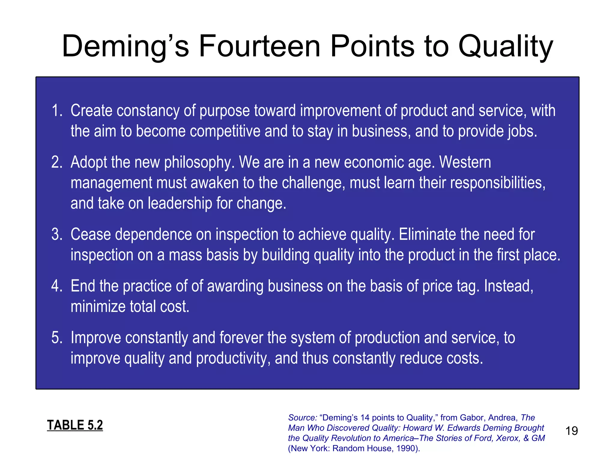 Deming’s Fourteen Points to Quality TABLE 5.2 Source:  “Deming’s 14 points to Quality,” from Gabor, Andrea,  The Man Who Discovered Quality: Howard W. Edwards Deming Brought the Quality Revolution to America –The Stories of Ford, Xerox, & GM  (New York: Random House, 1990). 1. Create constancy of purpose toward improvement of product and service, with the aim to become competitive and to stay in business, and to provide jobs. 2. Adopt the new philosophy. We are in a new economic age. Western management must awaken to the challenge, must learn their responsibilities, and take on leadership for change. 3. Cease dependence on inspection to achieve quality. Eliminate the need for inspection on a mass basis by building quality into the product in the first place. 4. End the practice of of awarding business on the basis of price tag. Instead, minimize total cost. 5. Improve constantly and forever the system of production and service, to improve quality and productivity, and thus constantly reduce costs. 