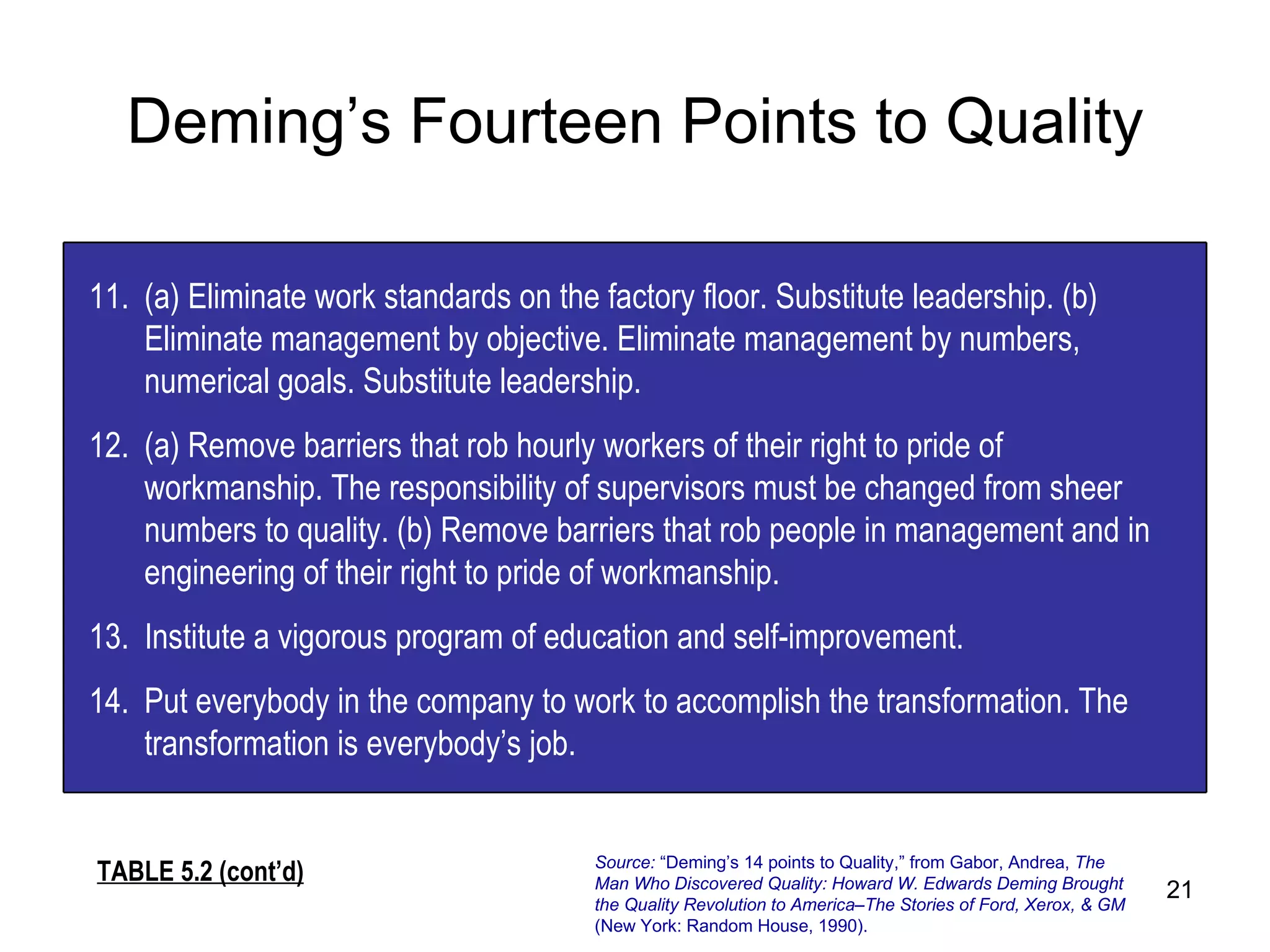 Deming’s Fourteen Points to Quality TABLE 5.2 (cont’d) Source:  “Deming’s 14 points to Quality,” from Gabor, Andrea,  The Man Who Discovered Quality: Howard W. Edwards Deming Brought the Quality Revolution to America –The Stories of Ford, Xerox, & GM  (New York: Random House, 1990). 11. (a) Eliminate work standards on the factory floor. Substitute leadership. (b) Eliminate management by objective. Eliminate management by numbers, numerical goals. Substitute leadership. 12. (a) Remove barriers that rob hourly workers of their right to pride of workmanship. The responsibility of supervisors must be changed from sheer numbers to quality. (b) Remove barriers that rob people in management and in engineering of their right to pride of workmanship. 13. Institute a vigorous program of education and self-improvement. 14. Put everybody in the company to work to accomplish the transformation. The transformation is everybody’s job. 
