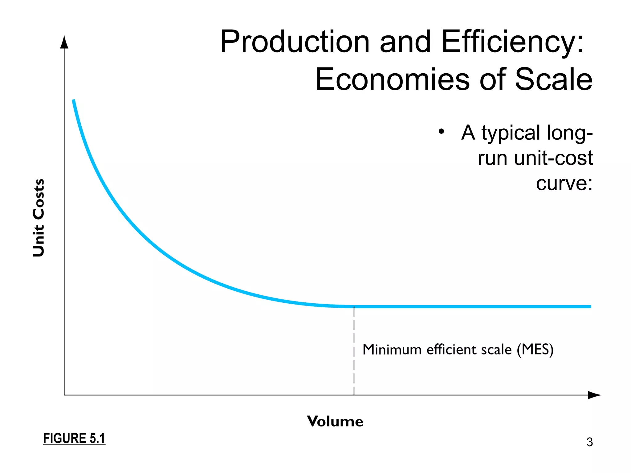 Production and Efficiency:  Economies of Scale A typical long-run unit-cost curve: FIGURE 5.1 