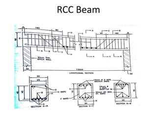 Triangle Rcc Beam Building component | PPTX