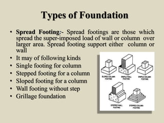 Types of Foundation
• Spread Footing:- Spread footings are those which
spread the super-imposed load of wall or column over
larger area. Spread footing support either column or
wall
• It may of following kinds
• Single footing for column
• Stepped footing for a column
• Sloped footing for a column
• Wall footing without step
• Grillage foundation
 