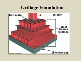 Grillage Foundation
 