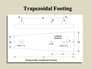 Trapezoidal Footing
 
