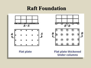 Raft Foundation
 