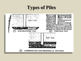 Types of Piles
 