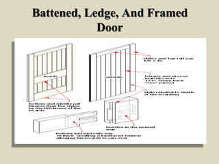 Battened, Ledge, And Framed
Door
 