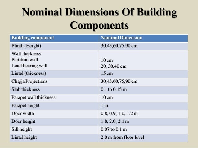 Building Components