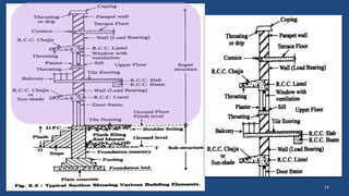 Running Components Building Building Components.pptx