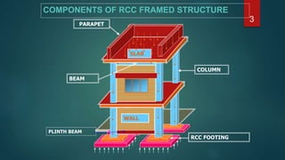 Simple Rcc Frame Structure Picture Building Components.pptx