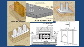 Building Components.pptx