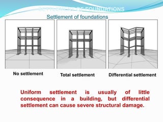 Building components | PPT