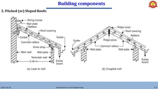 Building components
2024-10-26 Introduction to civil Engineering 117
2. Pitched (or) Sloped Roofs:
 