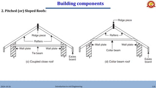 Building components
2024-10-26 Introduction to civil Engineering 118
2. Pitched (or) Sloped Roofs:
 