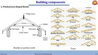 Building components
2024-10-26 Introduction to civil Engineering 119
2. Pitched (or) Sloped Roofs:
Double or purlins roofs Truss
 