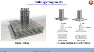 Building components
2024-10-26 Introduction to civil Engineering 13
Single Footing Stepped Footing & Sloped Footing
 